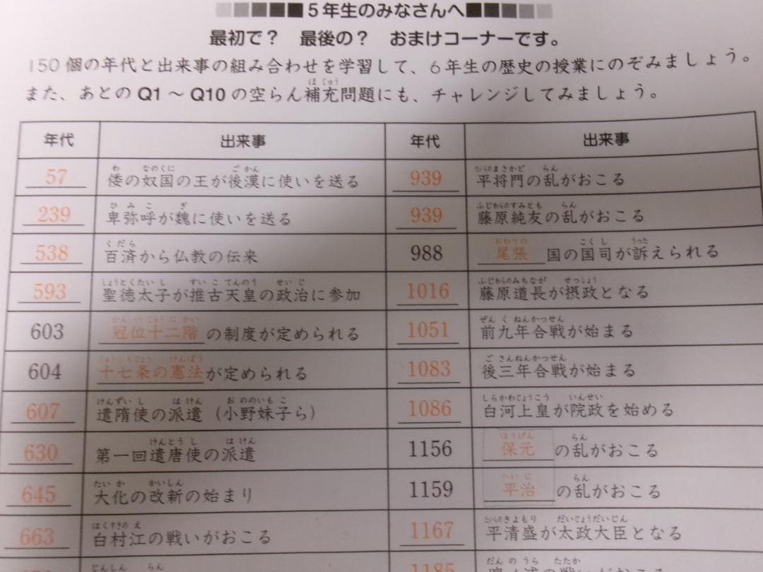 サピックス＊デイリーウインターサピックス＊５年＊社会＊全３９回完全版＊２０２４年