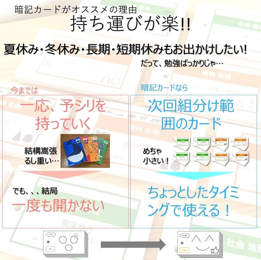 中学受験 暗記カード【5年上 国語1-9回】 予習シリーズ 組み分け対策