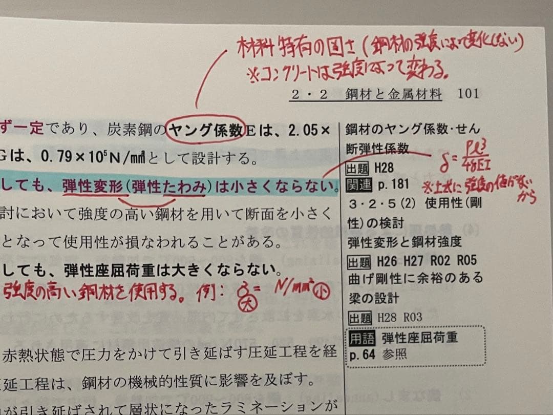 総合資格学院 令和7年度 一級建築士 講座テキスト