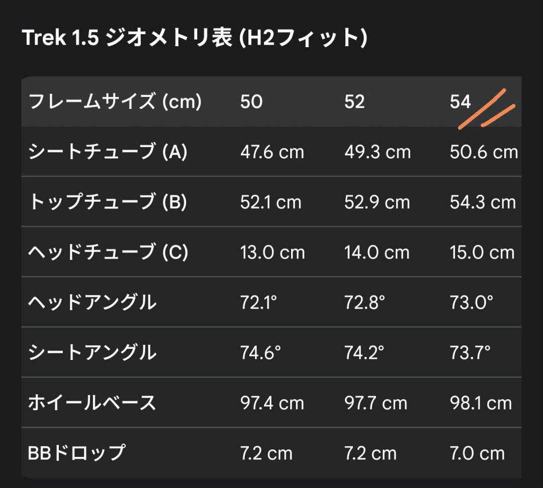 TREK 1.5 Alpha Aluminum ロードバイク フレームセット