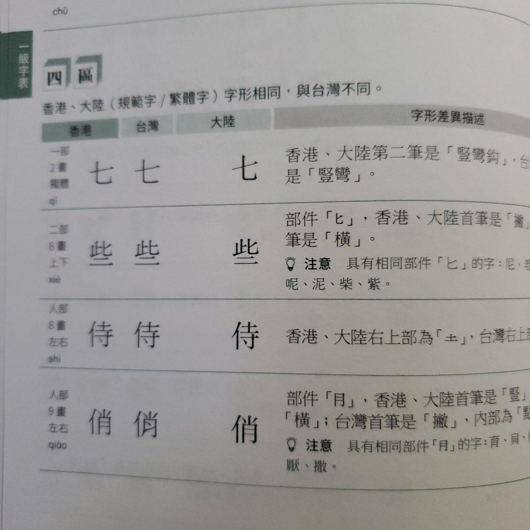 漢字字形對比字典