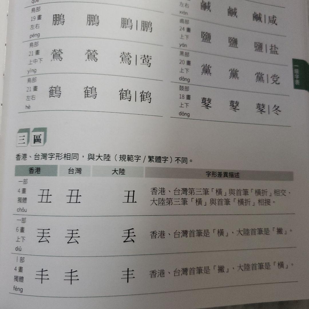 漢字字形對比字典