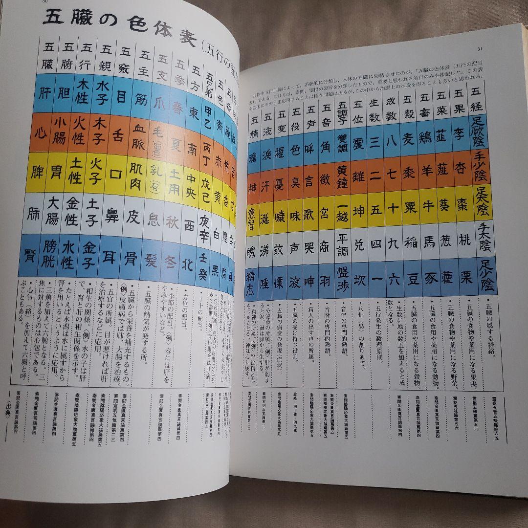 図説 東洋医学 基礎編