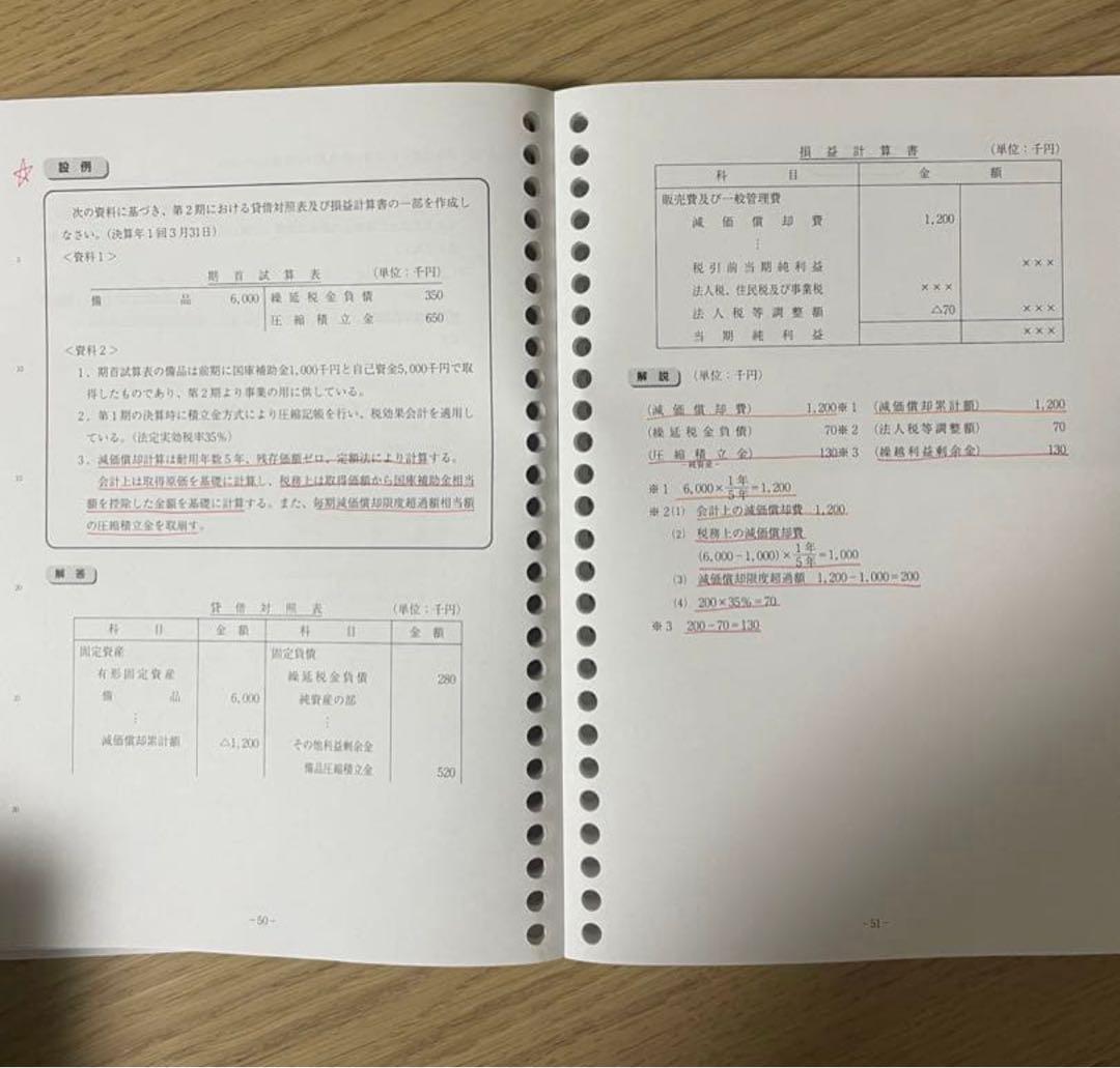 財務諸表論　2023年受験対策