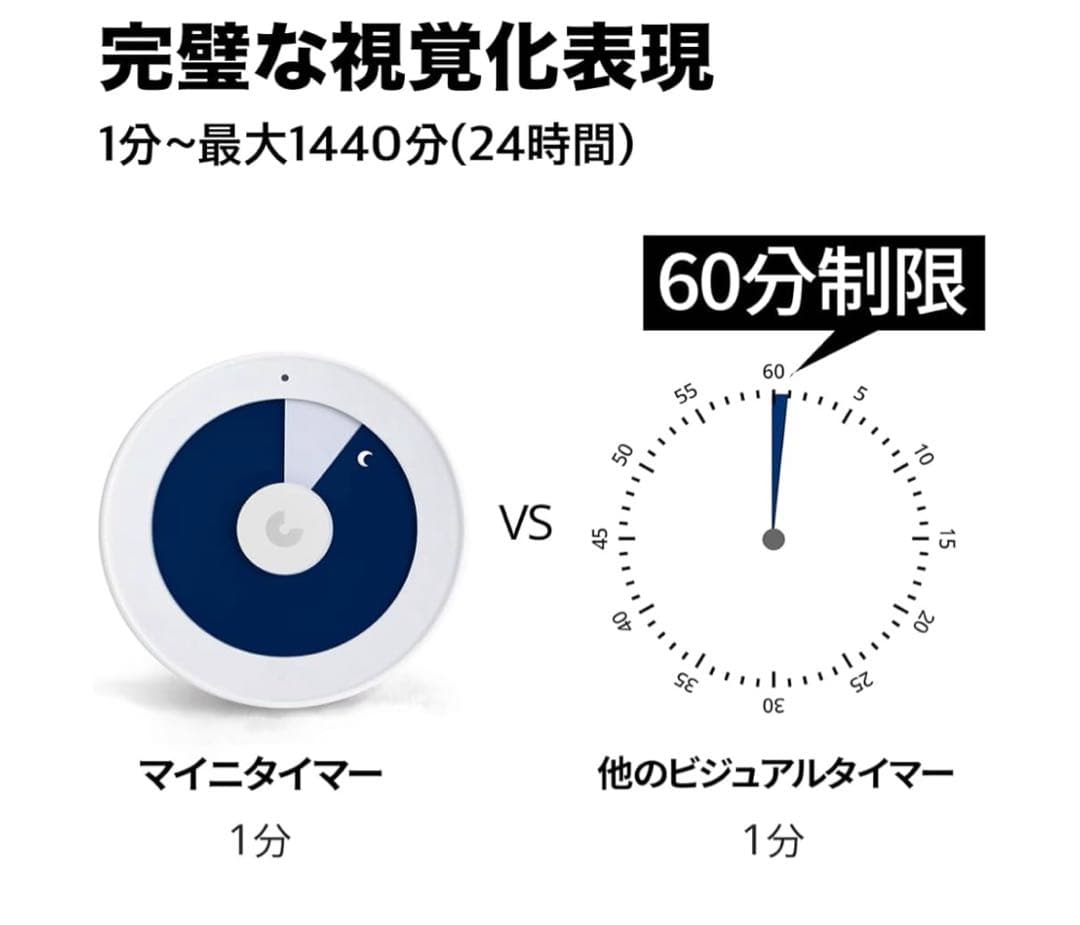【最新】minee 4 視覚化タイマー ポマドーロタイマー