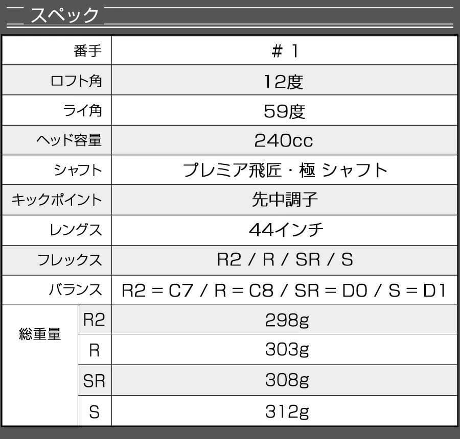 【新品】強反発　ダイナミクスＦＷ　1番　プレミア飛匠・極 シャフト仕様
