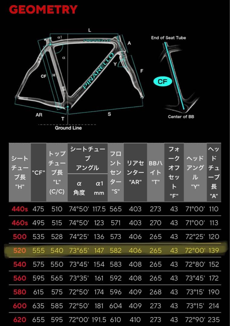 PINARELLO FP1 ロードバイク 2011年モデル