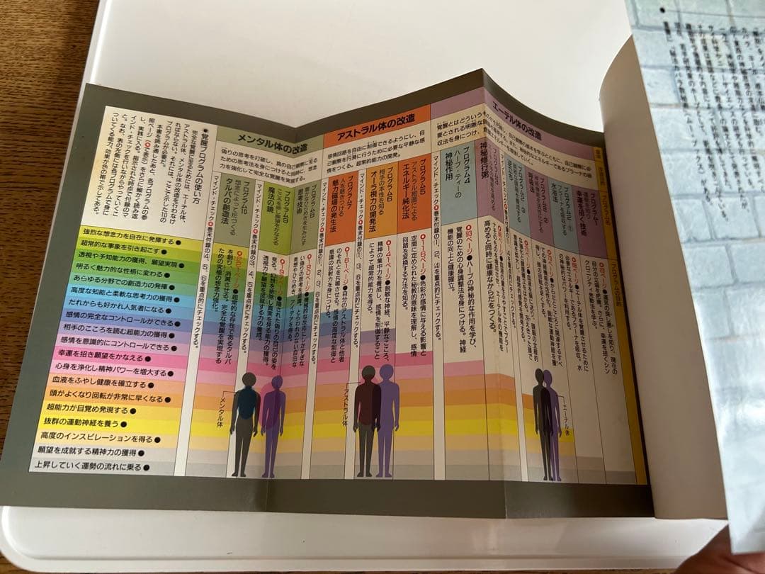 学研 MU BOOKS レア本2冊セット / 再版