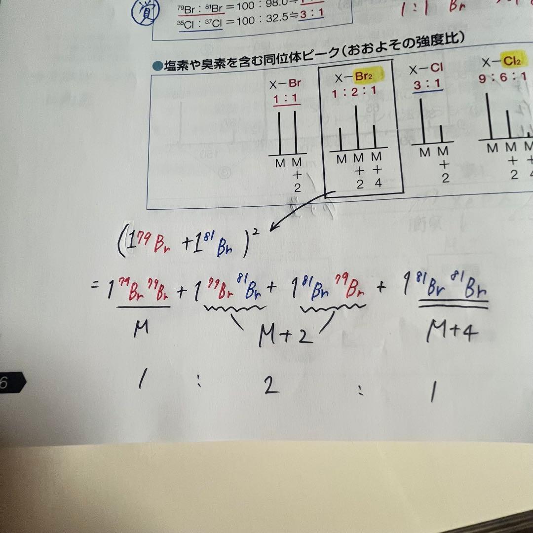 薬学ゼミナール　青本　1年コース　書き込み