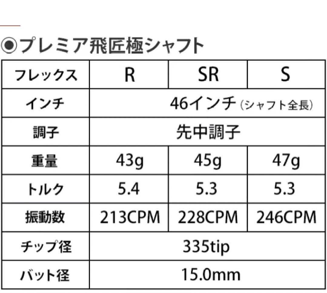 新品 最安値! スリーブ付 三菱 テンセイ プロブルー 1K ★ プレミア飛匠