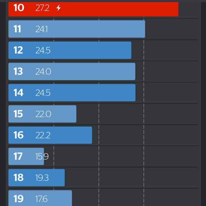 リップカールsearchGPS(GPS時計)