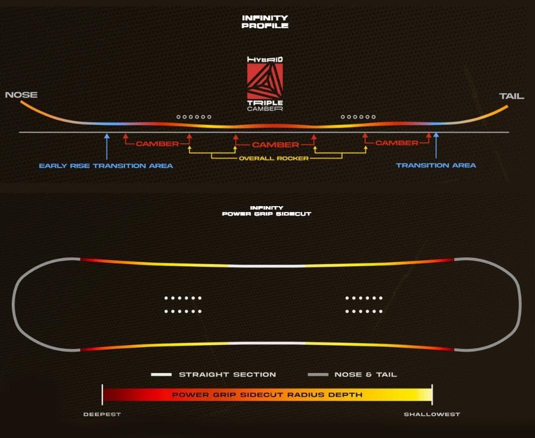 【新品】25-26 NEVER SUMMER INFINITY 148
