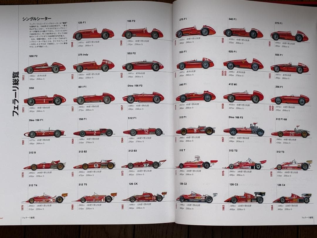 フェラーリ エンサイクロペディア