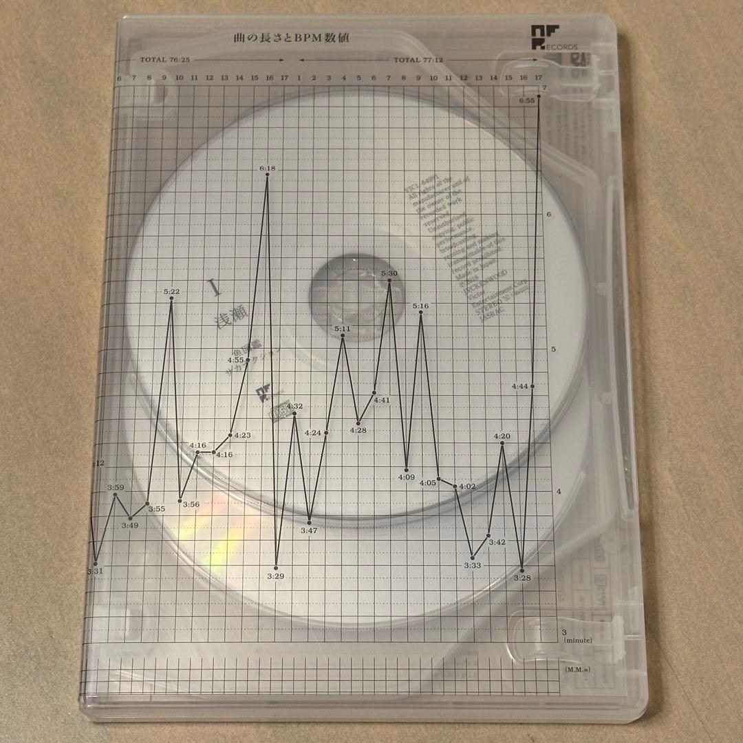 サカナクション 魚図鑑 (初回生産限定盤[2CD+魚図鑑+DVD])