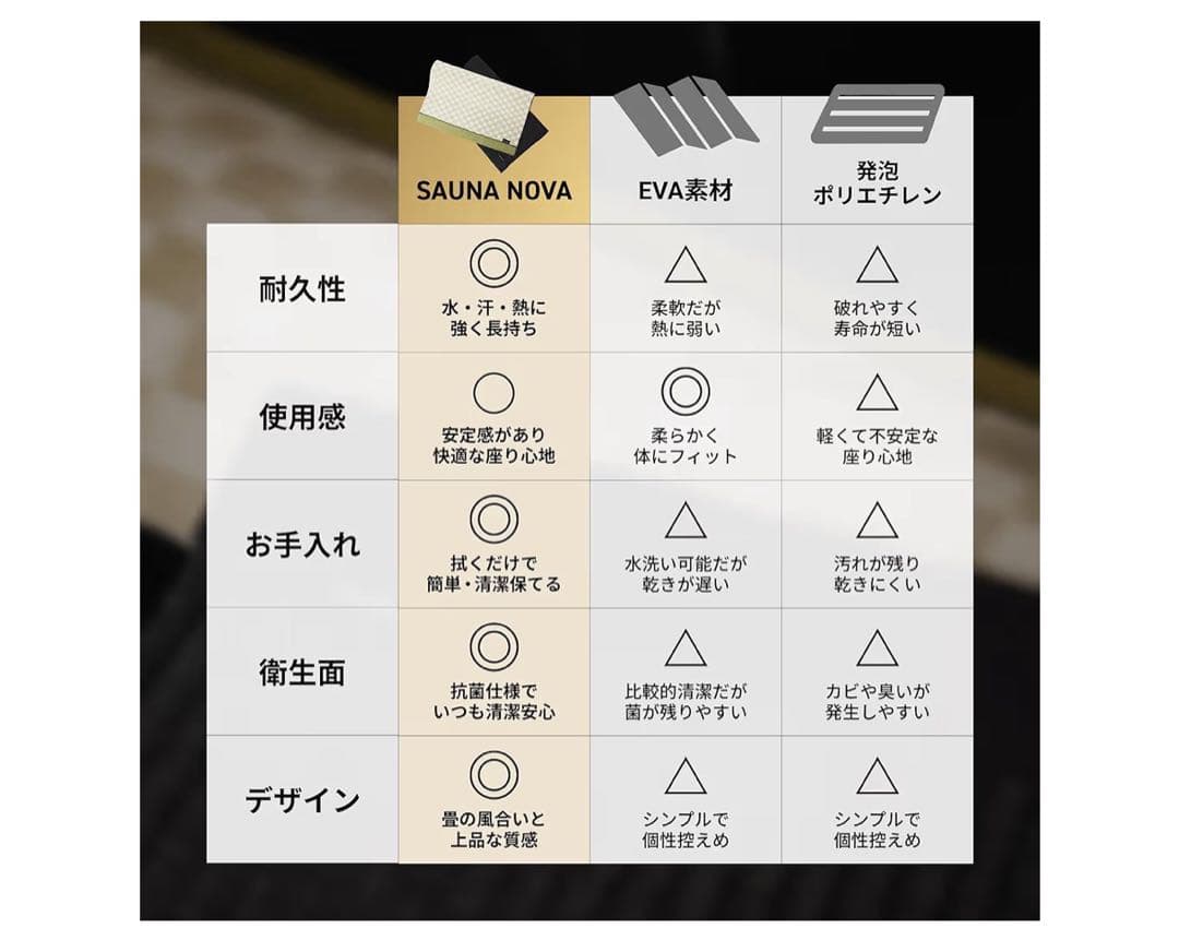 SaunaNova サウナマット 市松リーフグリーン