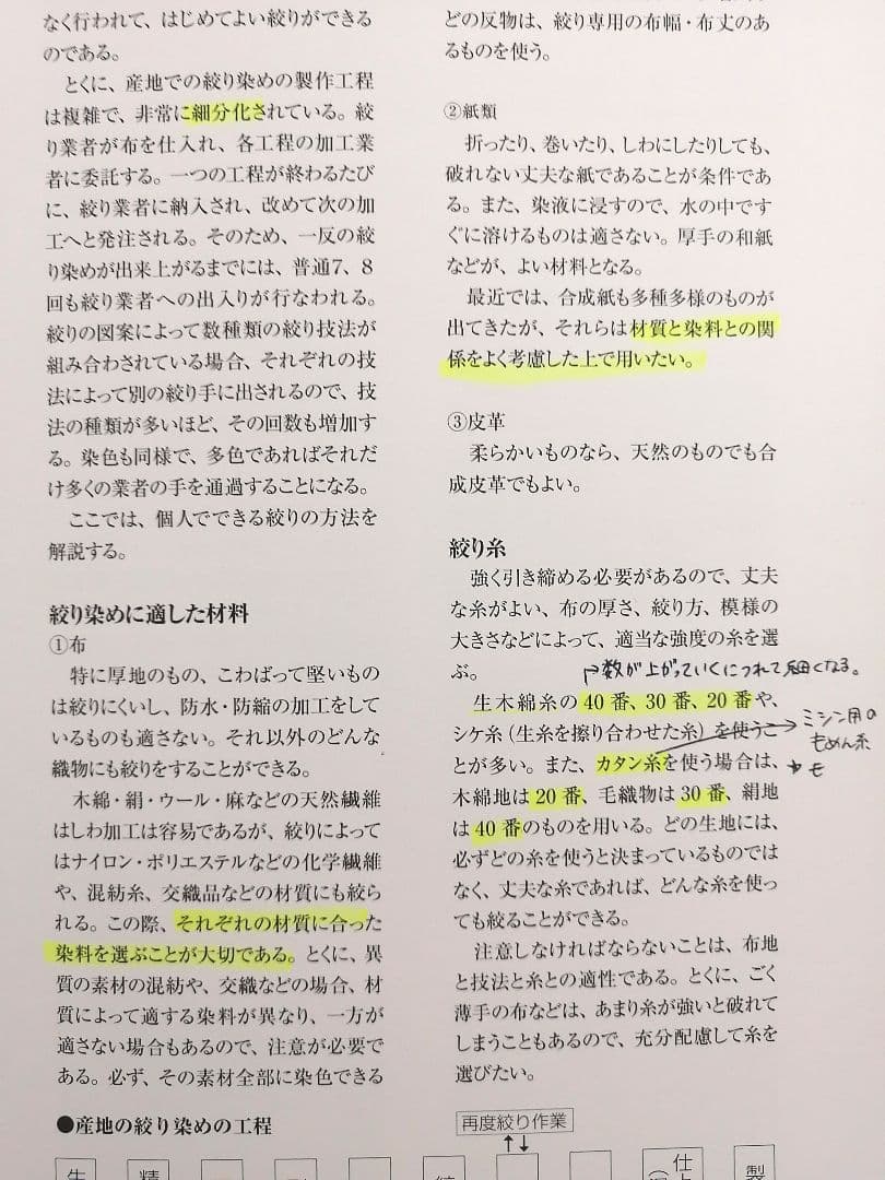 絞り染め大全　日本の絞り染めの歴史から技術まですべてがわかる