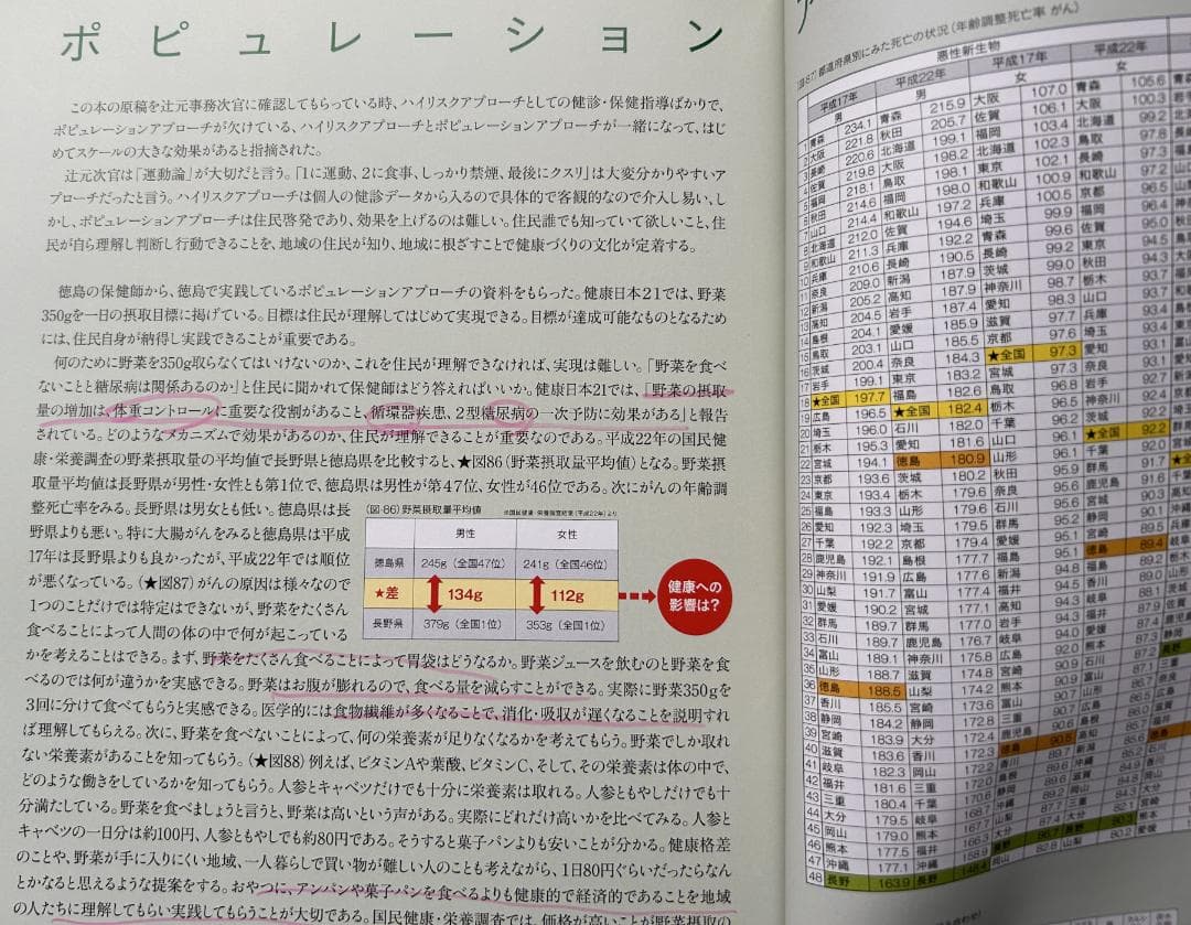 生活習慣病、予防への挑戦。