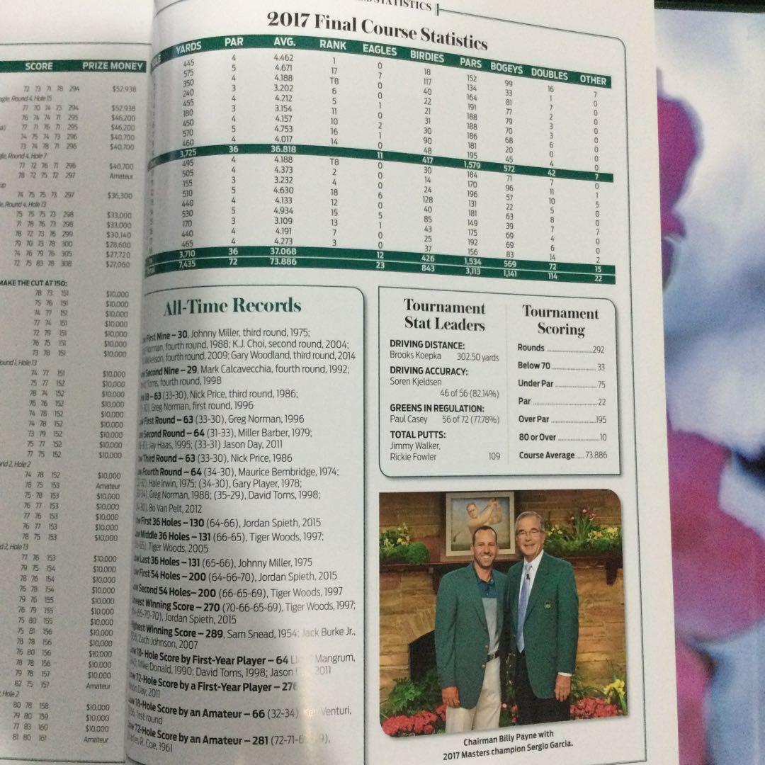 激レア　マスターズゴルフ　2017 写真集　洋書　セルジオガルシア　松山英樹