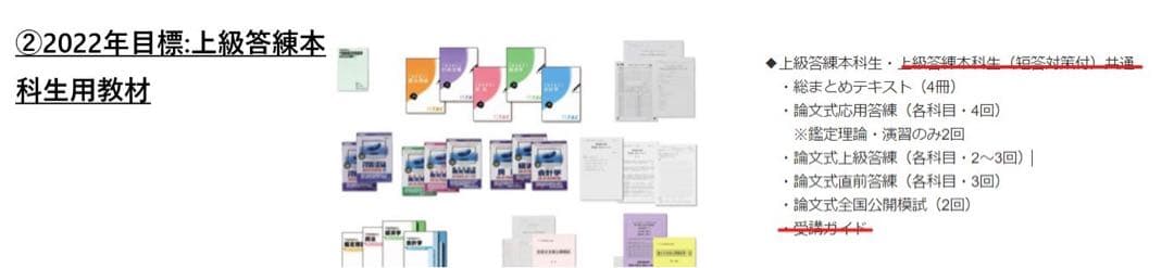 【2022年・2021年目標】TAC不動産鑑定士講座　教材