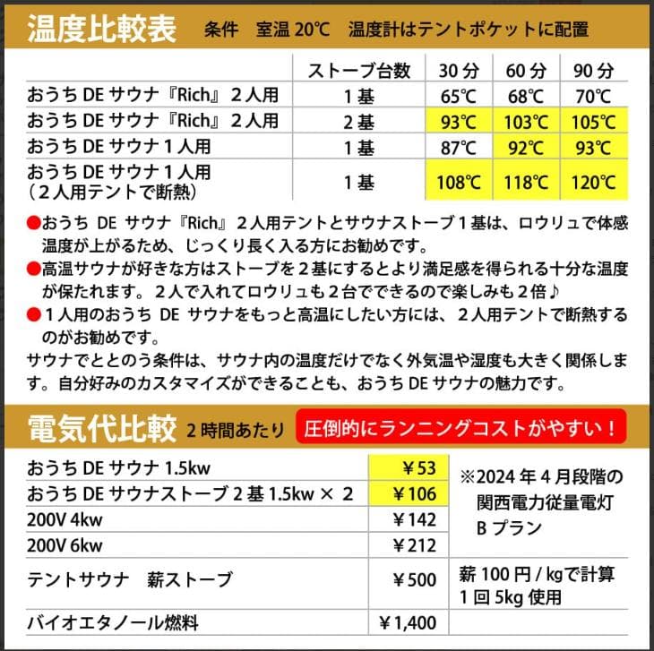 おうちDEサウナ『Rich』：ストーブ【2台】＋２人用テント 専用ひしゃく付