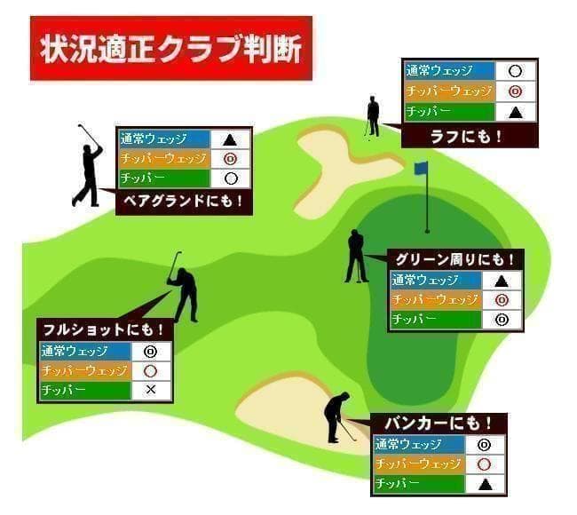 新品 CHIPPER Lab チッパーラボ チッパーウェッジ 56° スチール