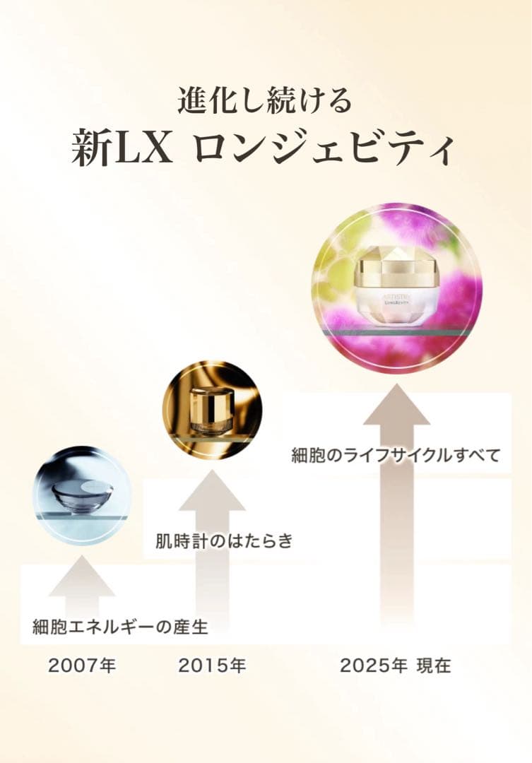 Sale【新品未開封】ロンジェビティ クリーム レフィル 定価45900円