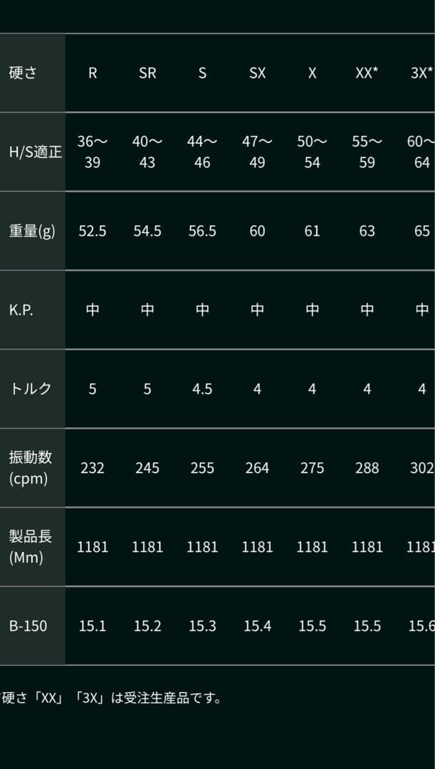 ワクチンコンポGR450Vドライバーシャフト S