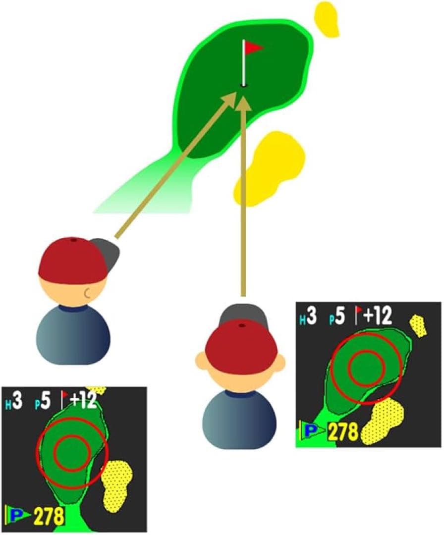 美品値下げ　GreenOn ザ・ゴルフウォッチ　ノルムII プラス