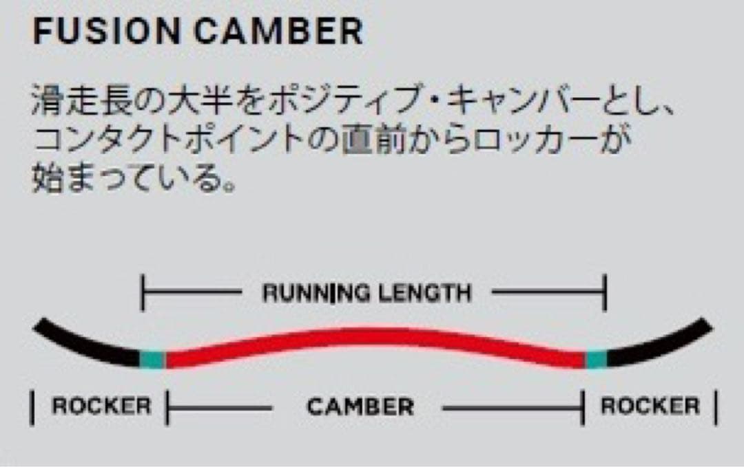 【春価格】ROME SDS NATIONAL 152 ローム FLUX XF Ｍ