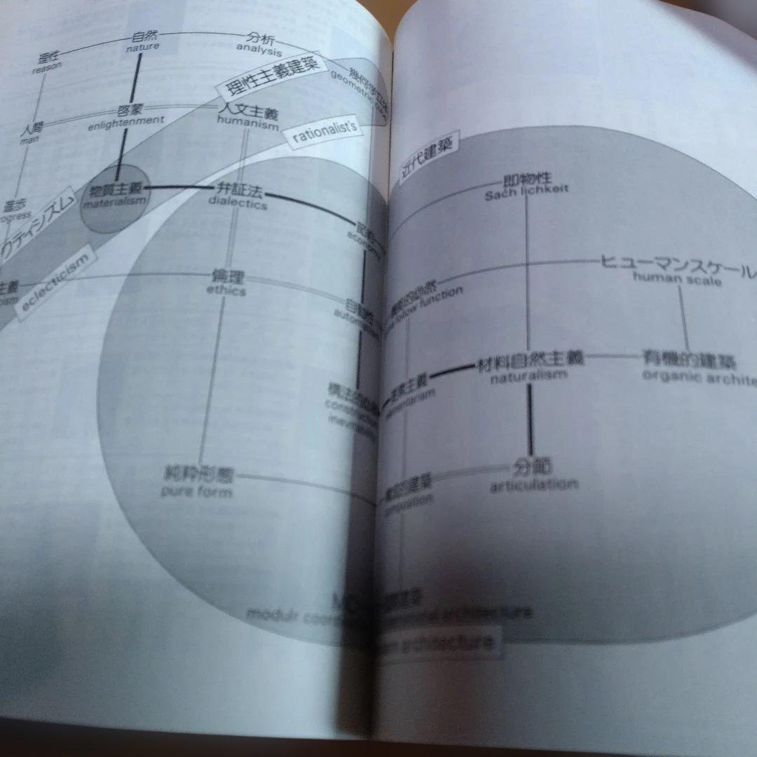 黒沢隆の近代建築【近代　時代のなかの住居、翳りゆく近代建築】２冊