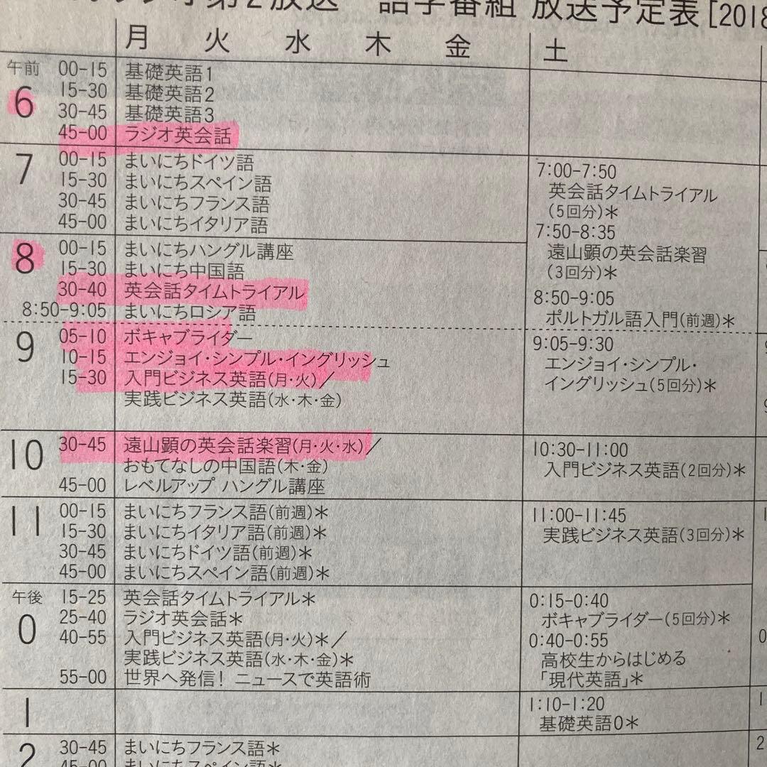 NHKラジオ　実践ビジネス英語　2018年4月〜2019年3月　CD+テキスト