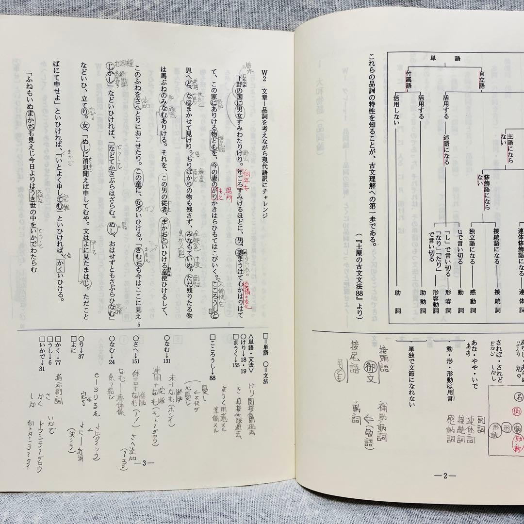 '94第1学期　グレードアップ古文ゼミ　土屋博映　代々木ゼミナール