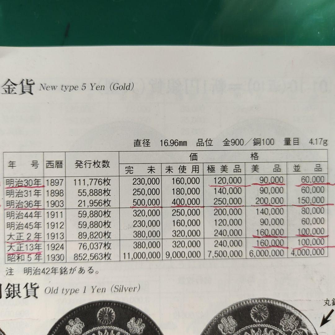 日本 旧貨幣 桜の花 6万、五圓、明治30年(発行,初年号)超レア！