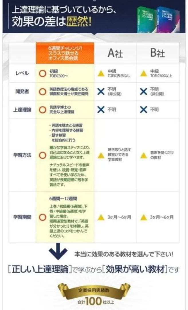 【新品未開封】スラスラ話せるオフィス英会話 上巻・下巻 + CD