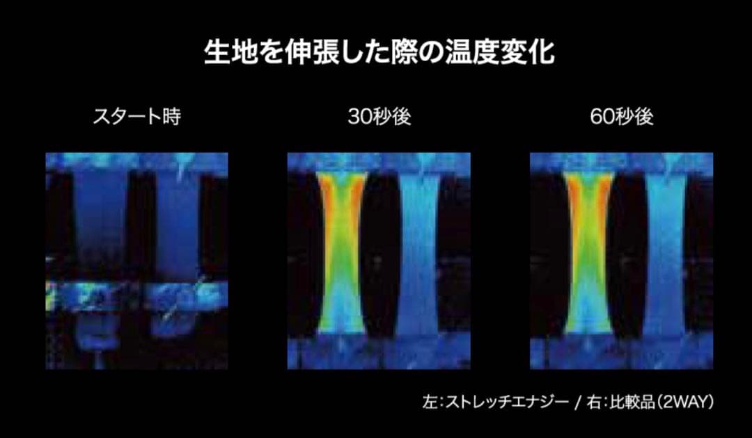SURF GRIP 伸張発熱 Thermo BLACK+ 0.7mm インナー