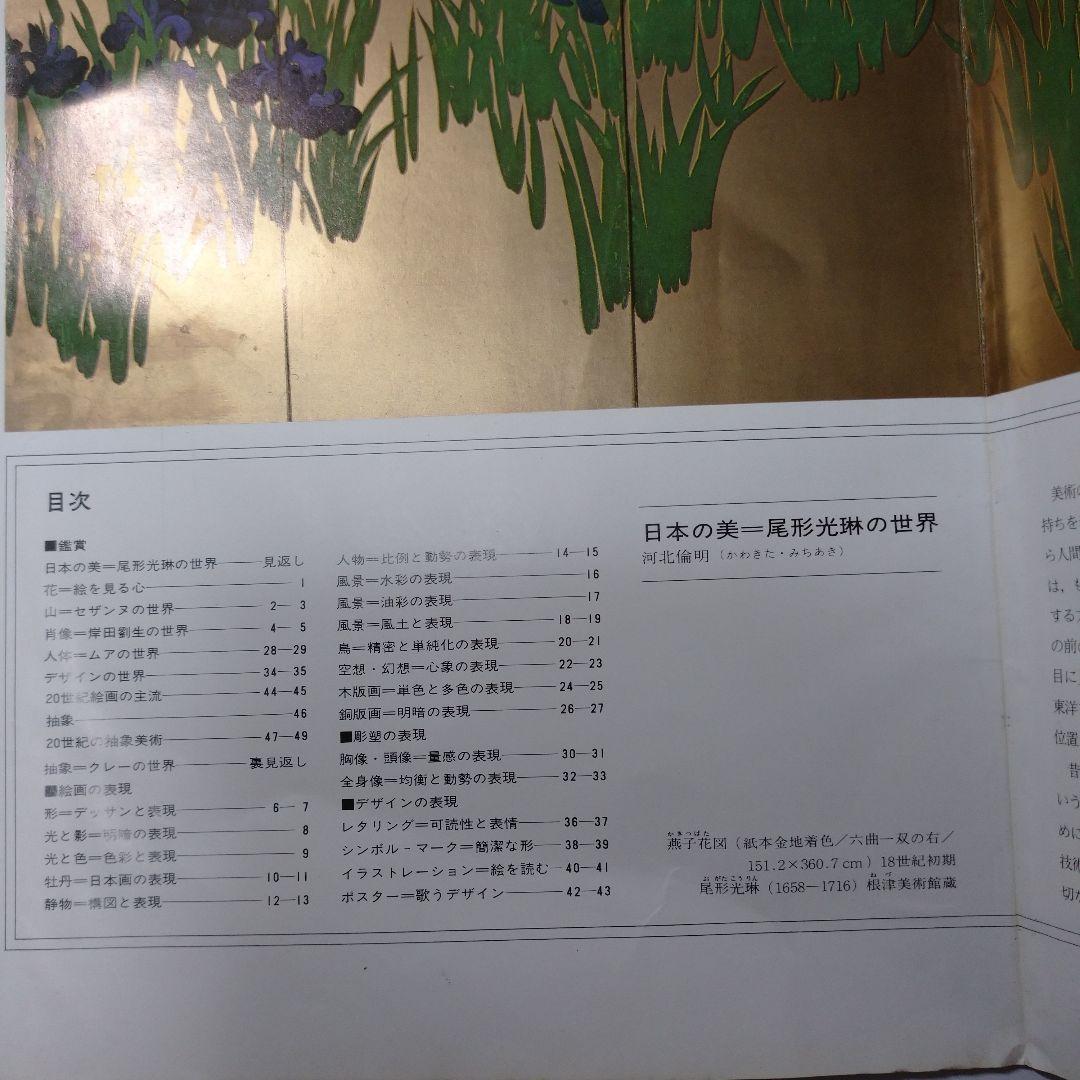 ソニア・ドローネー  美術１ 抽象絵画  