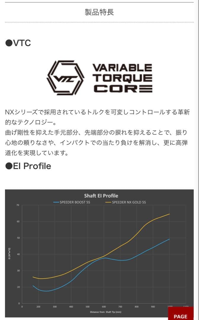 フジクラ スピーダー ブースト SPEEDER BOOSTキャロウェイスリーブ