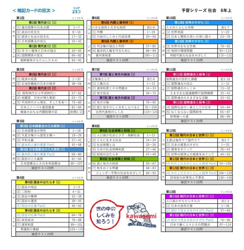 カット済【中学受験】予習シリーズ社会 6年上 (第1-13回)公民 暗記カードa