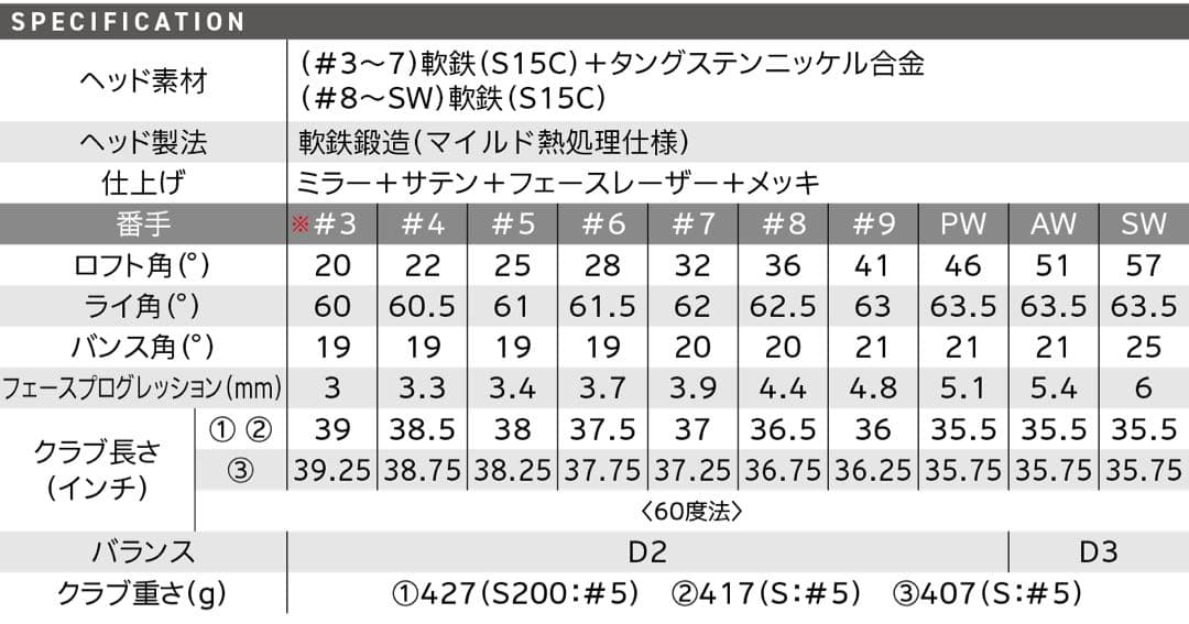 Srixon Zxi7 アイアン6本セット　DG MID115 希少品