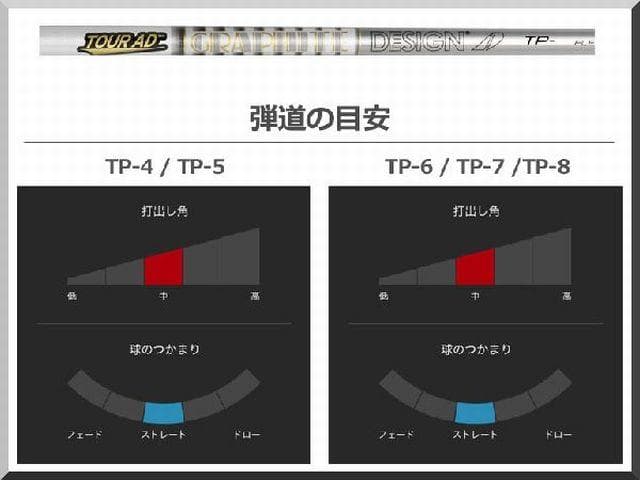 ■ ツアー AD / Tour AD TP-7S 1W用 各スリーブ＋グリップ付