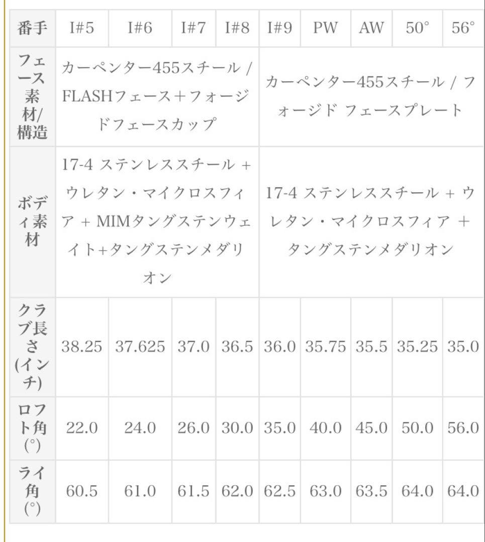 Callaway キャロウェイ PARADYM MAX FAST 6番アイアン