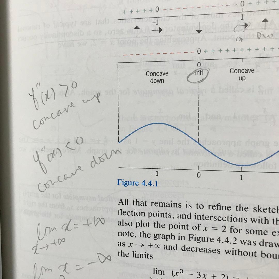 Calculus with Analytic Geometry　解析幾何学