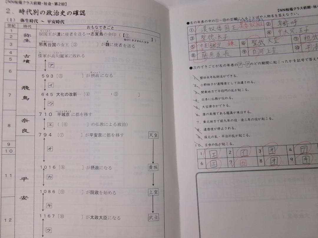 早稲田アカデミー＊６年＊ＮＮ志望校別 前期・社会／桜蔭の社会・４回＊２０２３年
