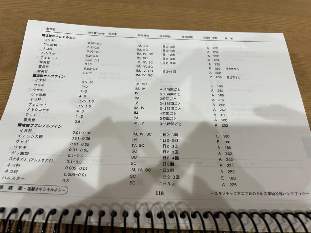エキゾチックアニマルのための薬物投与ハンドブック