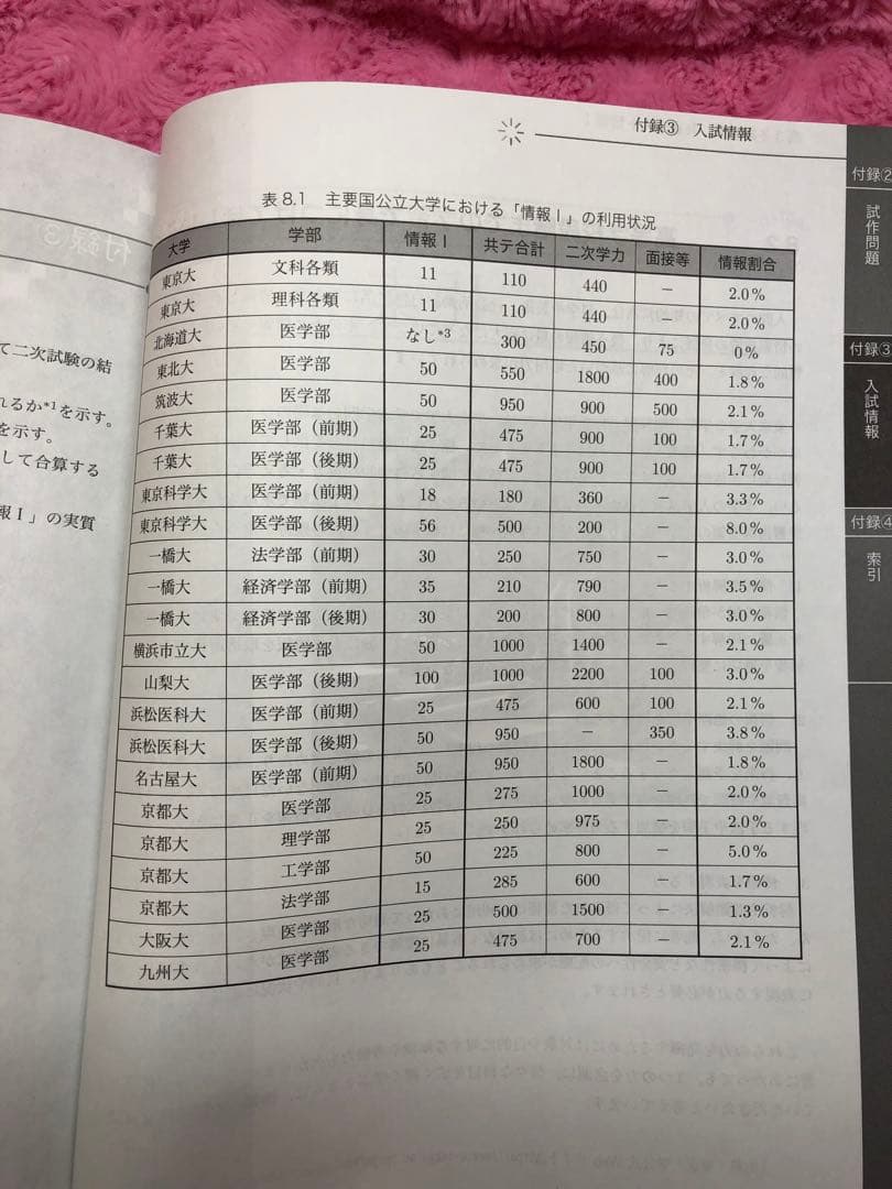 鉄緑会 共通テスト情報I テキスト 2024 冬期講習セット