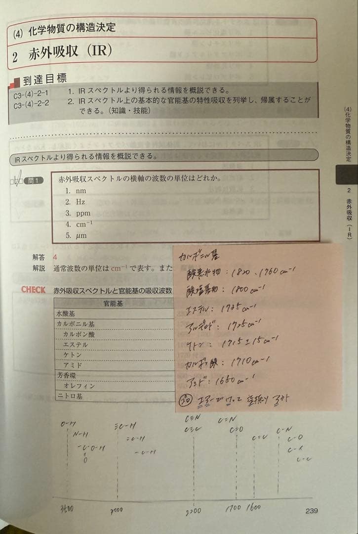CBT コアカリマスター①②③＆重点ポイント②③