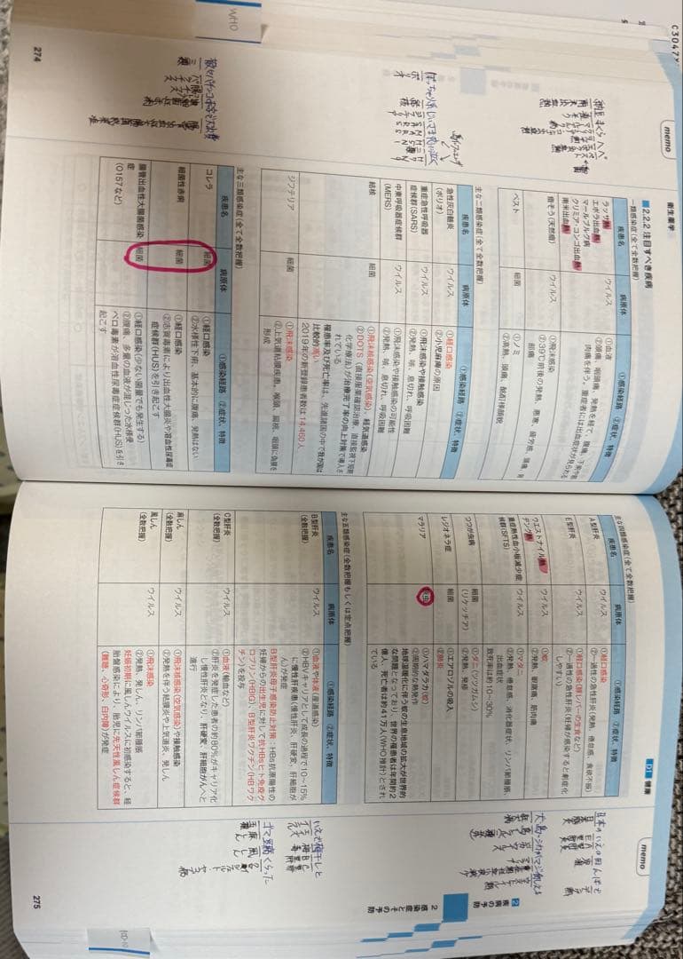 CBT コアカリマスター①②③＆重点ポイント②③