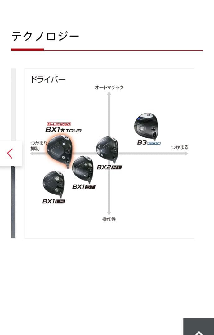 【ブリヂストン】B-Limited BX1★TOUR 9.0° 青ベンタス6X