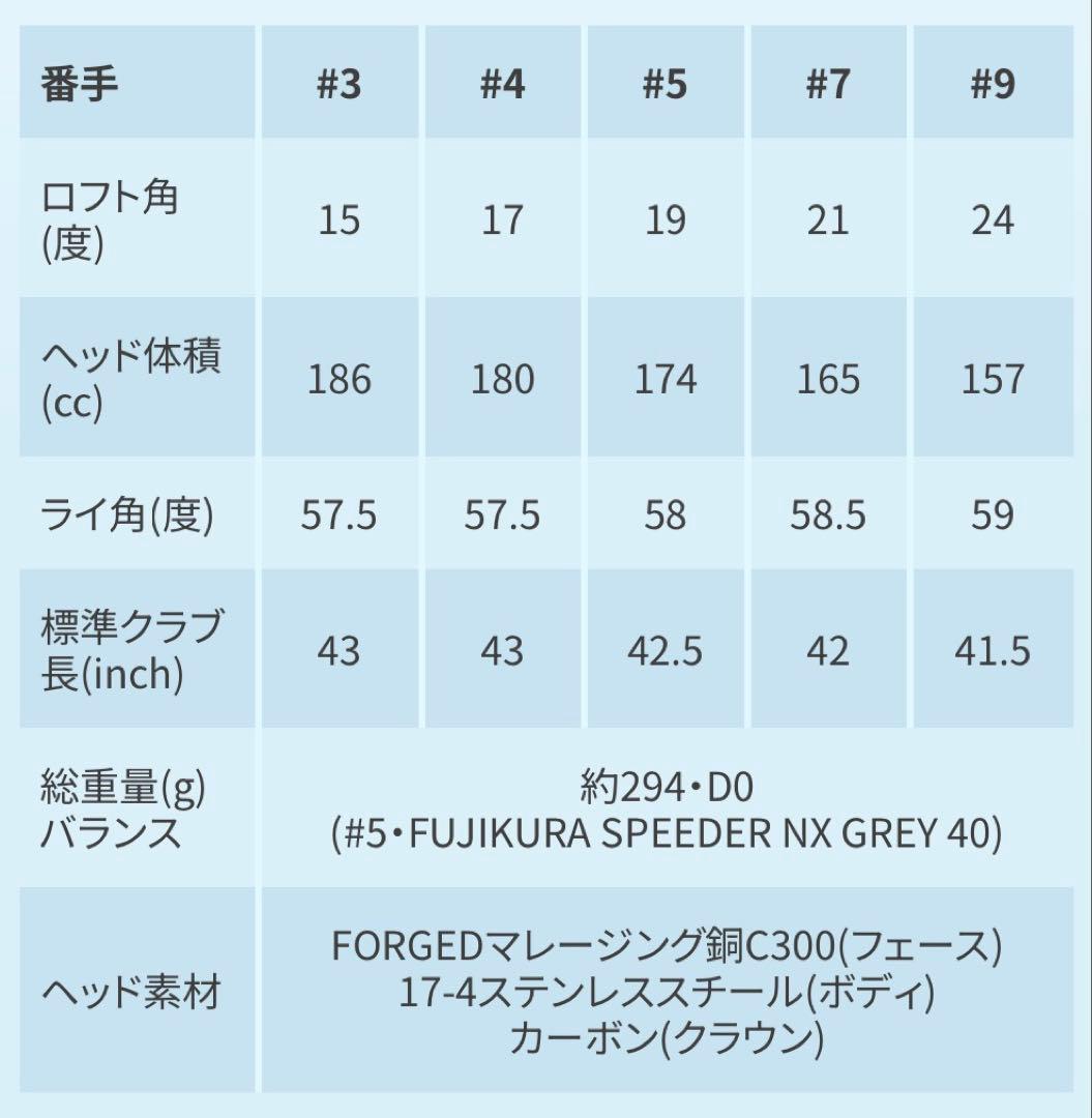 【PING】G440 HL MAX 4番フェアウェイウッド(17度)