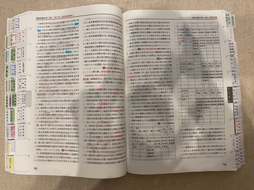 【令和7年度】2025 線引き済　一級建築士法令集
